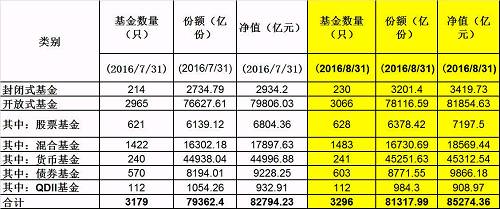 中國基金報：報道基金關(guān)注的一切